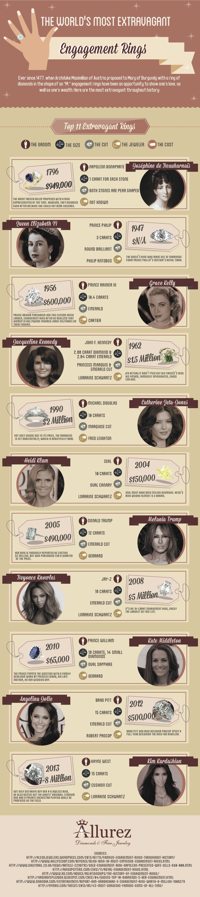Extravagant Engagement Rings Infographic From Allurez