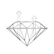 Diamond Education: Cut
