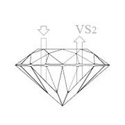 Gemstone Education: Size
