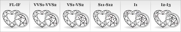 diamond_clarity_chart_600